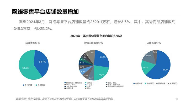 京东代运营靠谱吗？揭秘电商代运营的真相