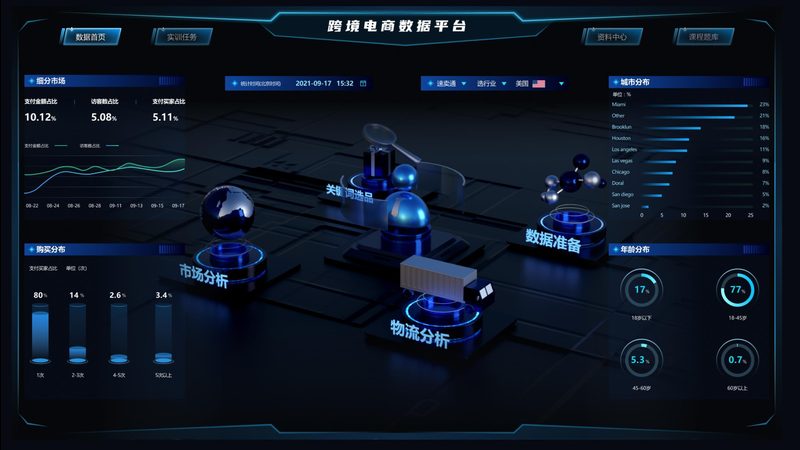小类目代运营，揭秘高效服务流程
